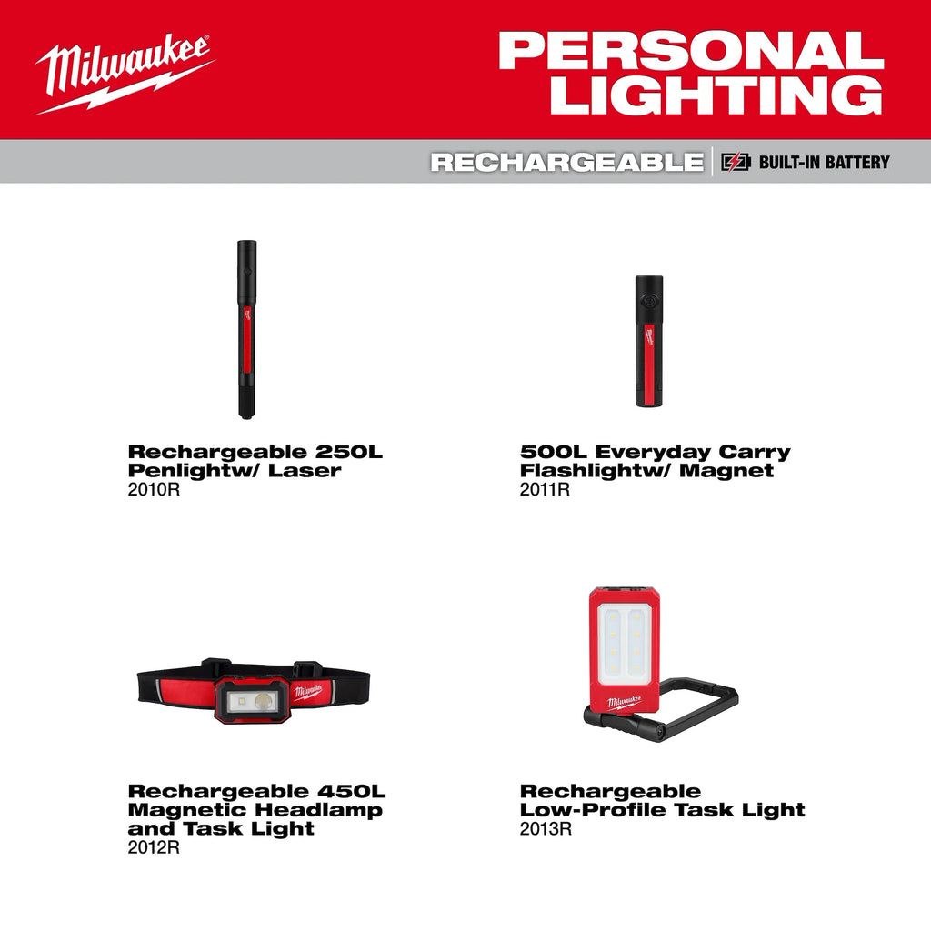 Milwaukee® Rechargeable 250L Penlight w/ Laser