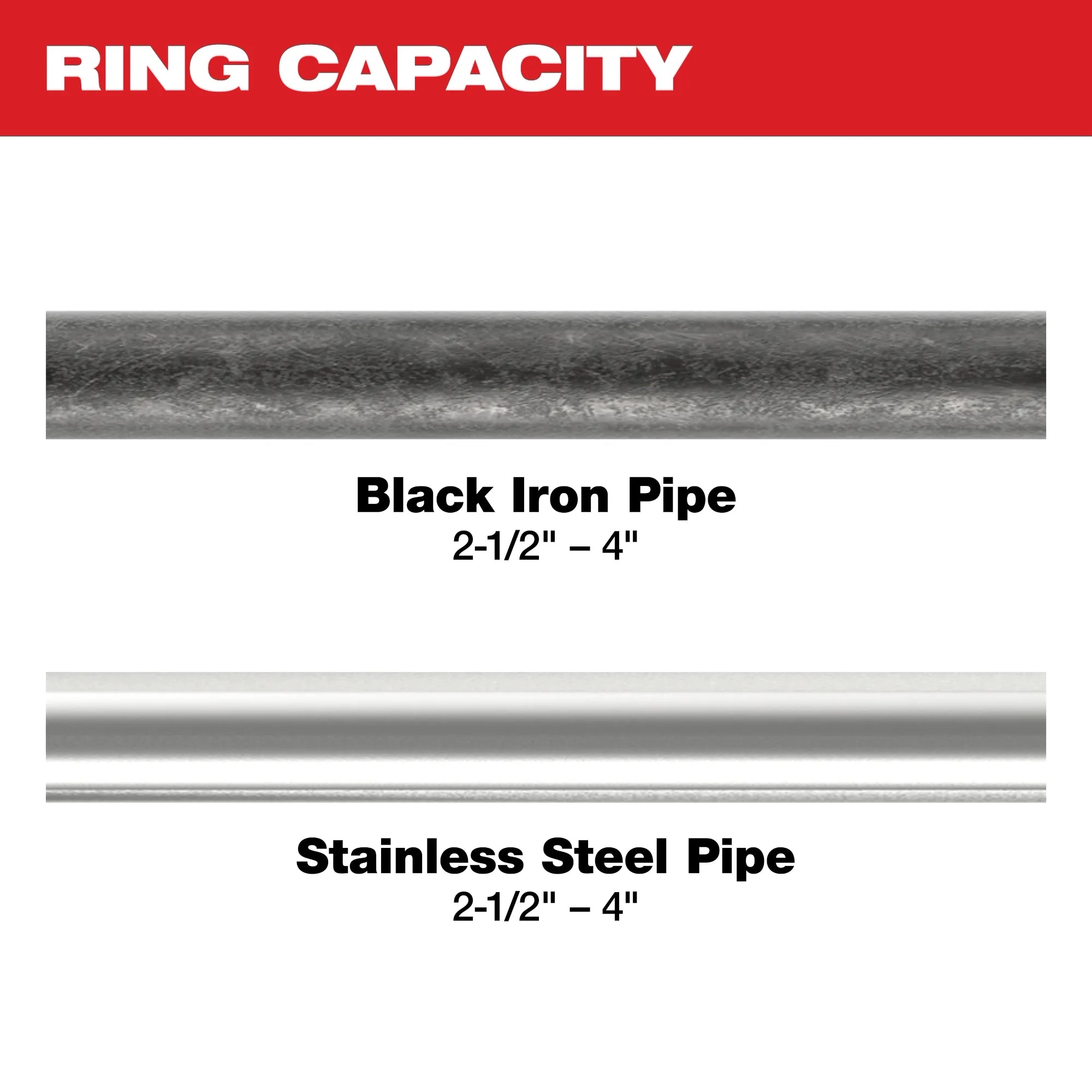 2-1/2" - 4" IPS-P Pivoting Press Ring Kit for M18™ FORCE LOGIC™ Long Throw Press Tool