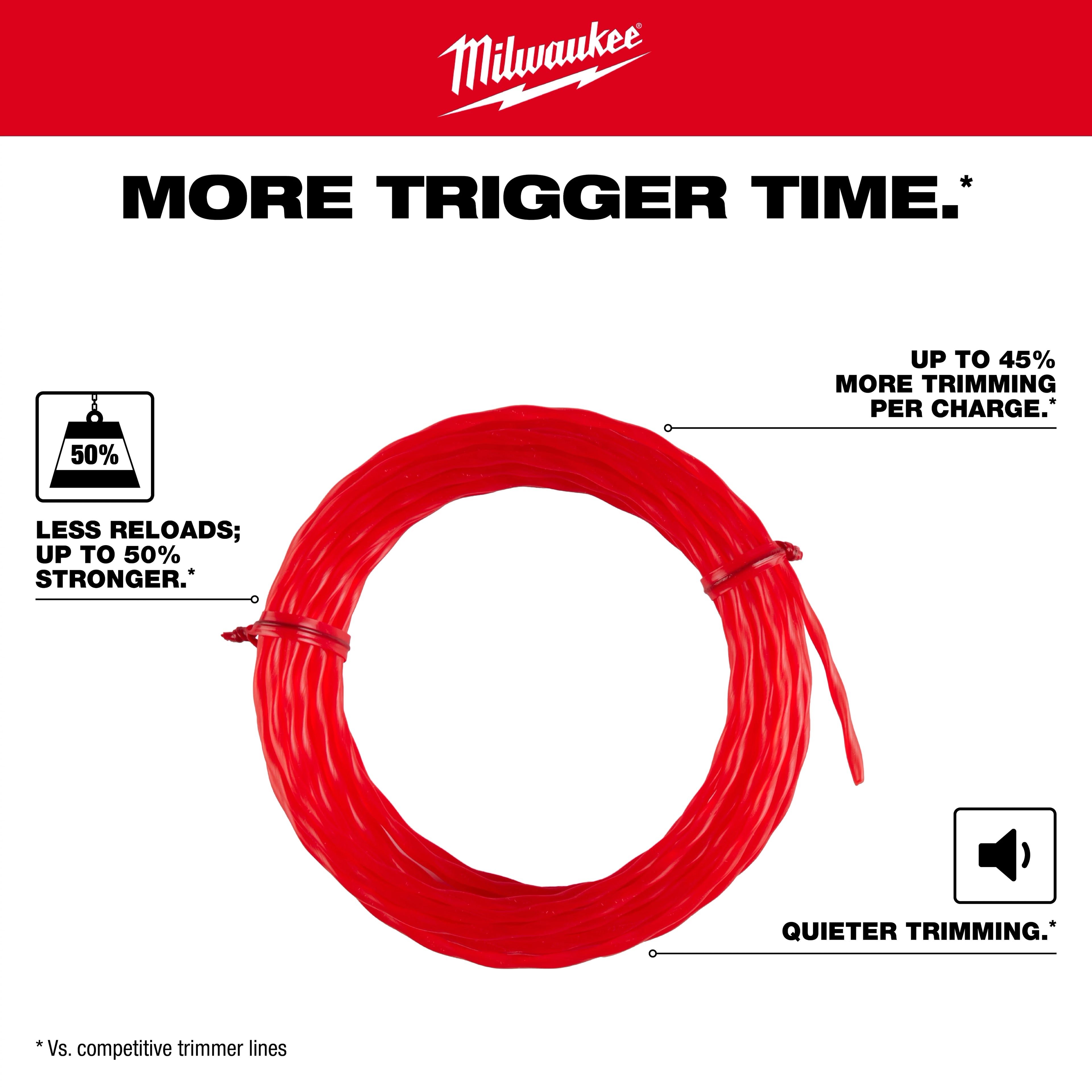 .080" x 320’ (1 lb.) Twisted Trimmer Line