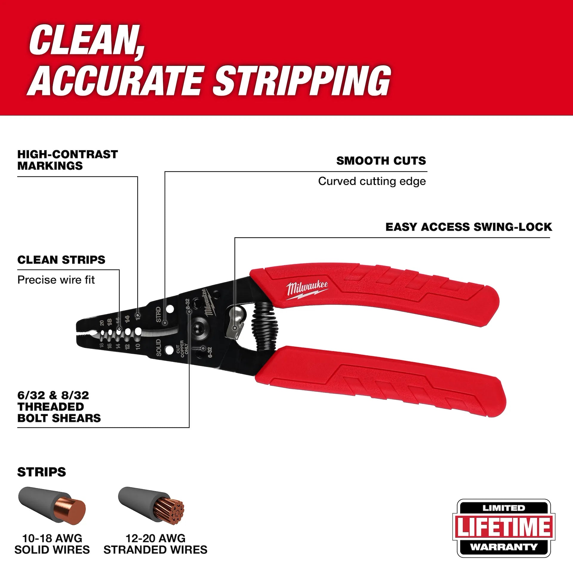 10-20 AWG Comfort Grip Wire Stripper & Cutter
