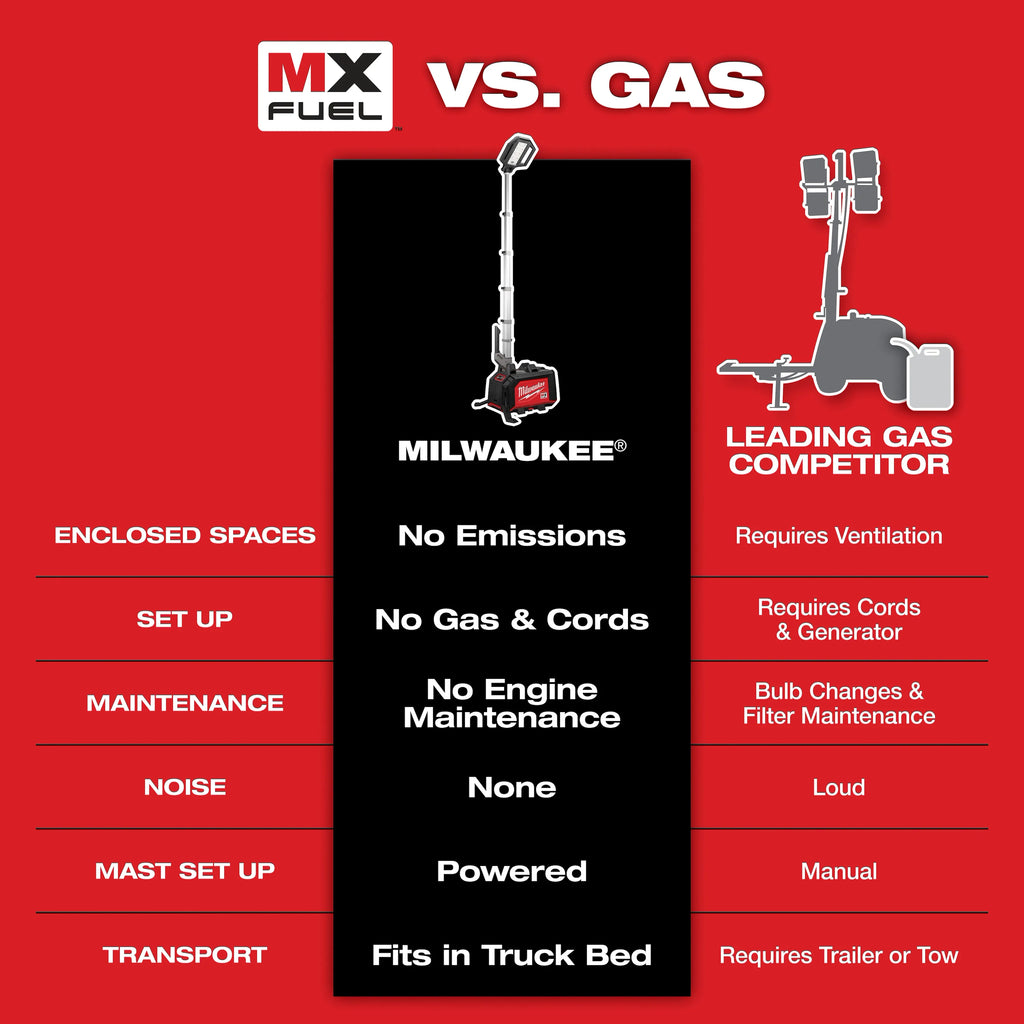 MX FUEL™ ROCKET™ Dual Power Compact Tower Light