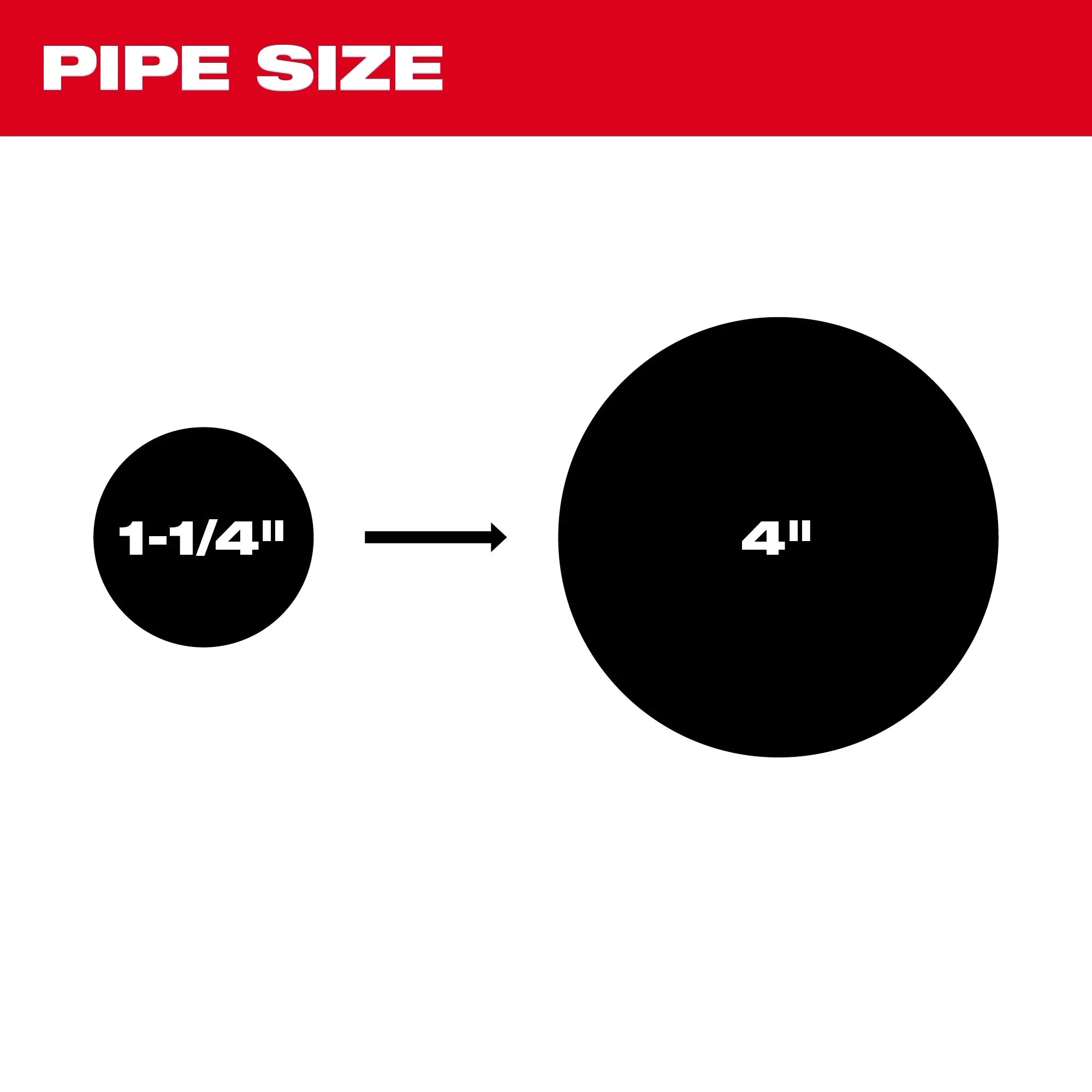 M12™ TRAPSNAKE™ 2-Tool Combo Kit