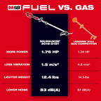 M18 FUEL™ Power Head w/ QUIK-LOK™ String Trimmer