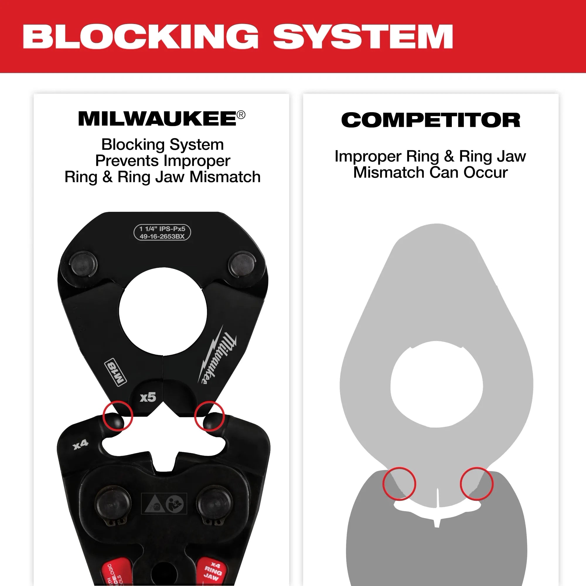 1/2" - 1" IPS-P Pivoting Press Ring Kit for M12™ FORCE LOGIC™ Press Tool