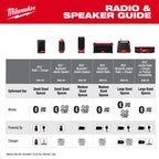 M18™ Bluetooth® Jobsite Radio + Charger
