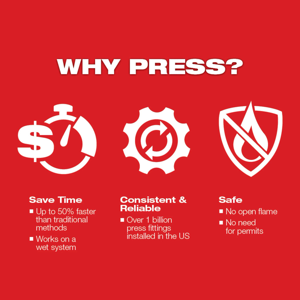 M12™ FORCE LOGIC™ Press Tool Kit w/ ONE-KEY™