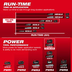 M18™ REDLITHIUM™ FORGE™ XC8.0 Battery (10 Pk)