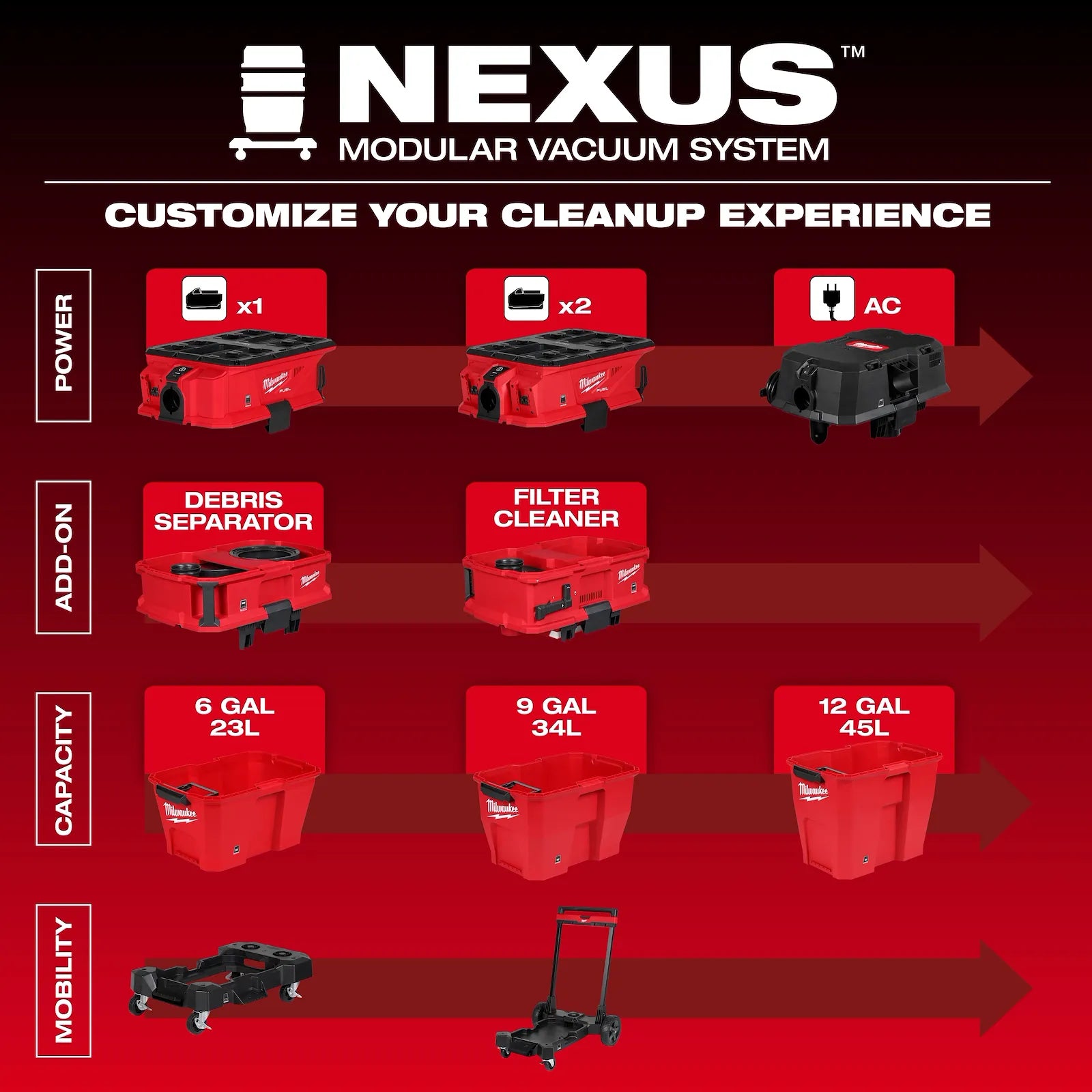 M18 FUEL™ 9 Gallon Dual-Battery Wet/Dry Vacuum