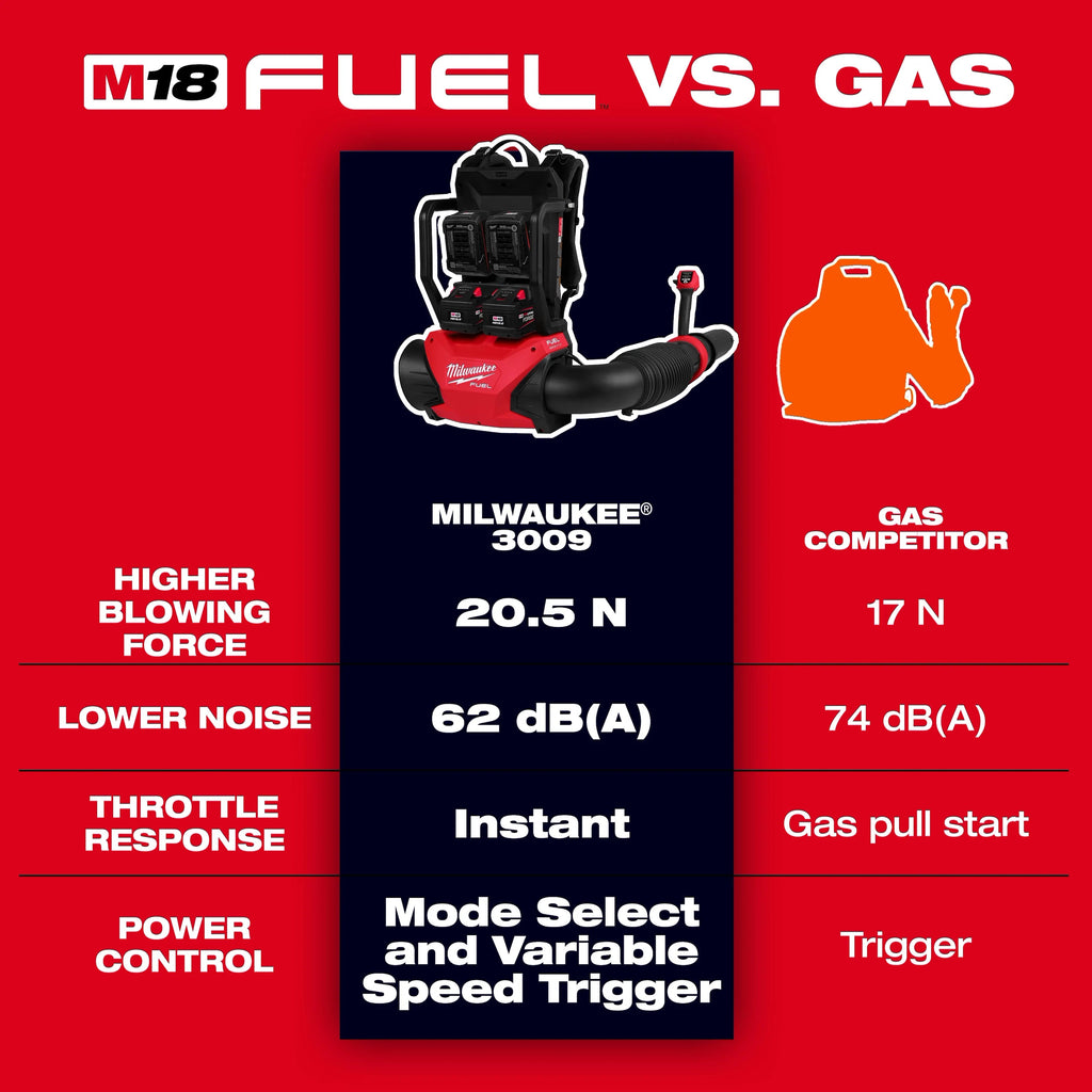 M18 FUEL™ Dual Battery Backpack Blower