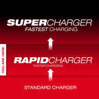 MX FUEL™ Rapid Charger