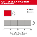 M18™ Brushless Single Acting 60in3 10,000psi Hydraulic Pump