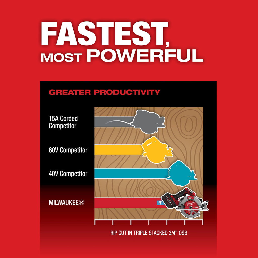 M18 FUEL™ 7-1/4" Circular Saw w/ ONE-KEY™