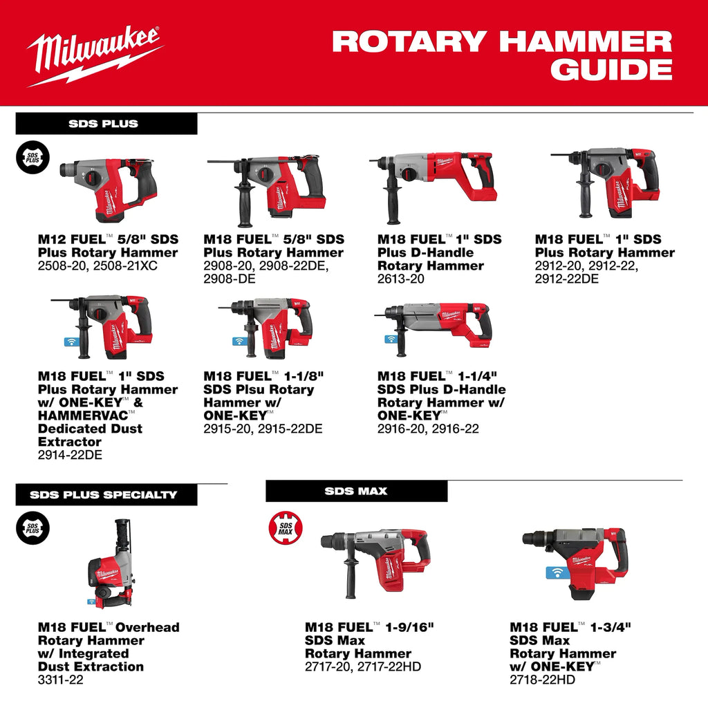 M12 FUEL™ 5/8” SDS Plus Rotary Hammer