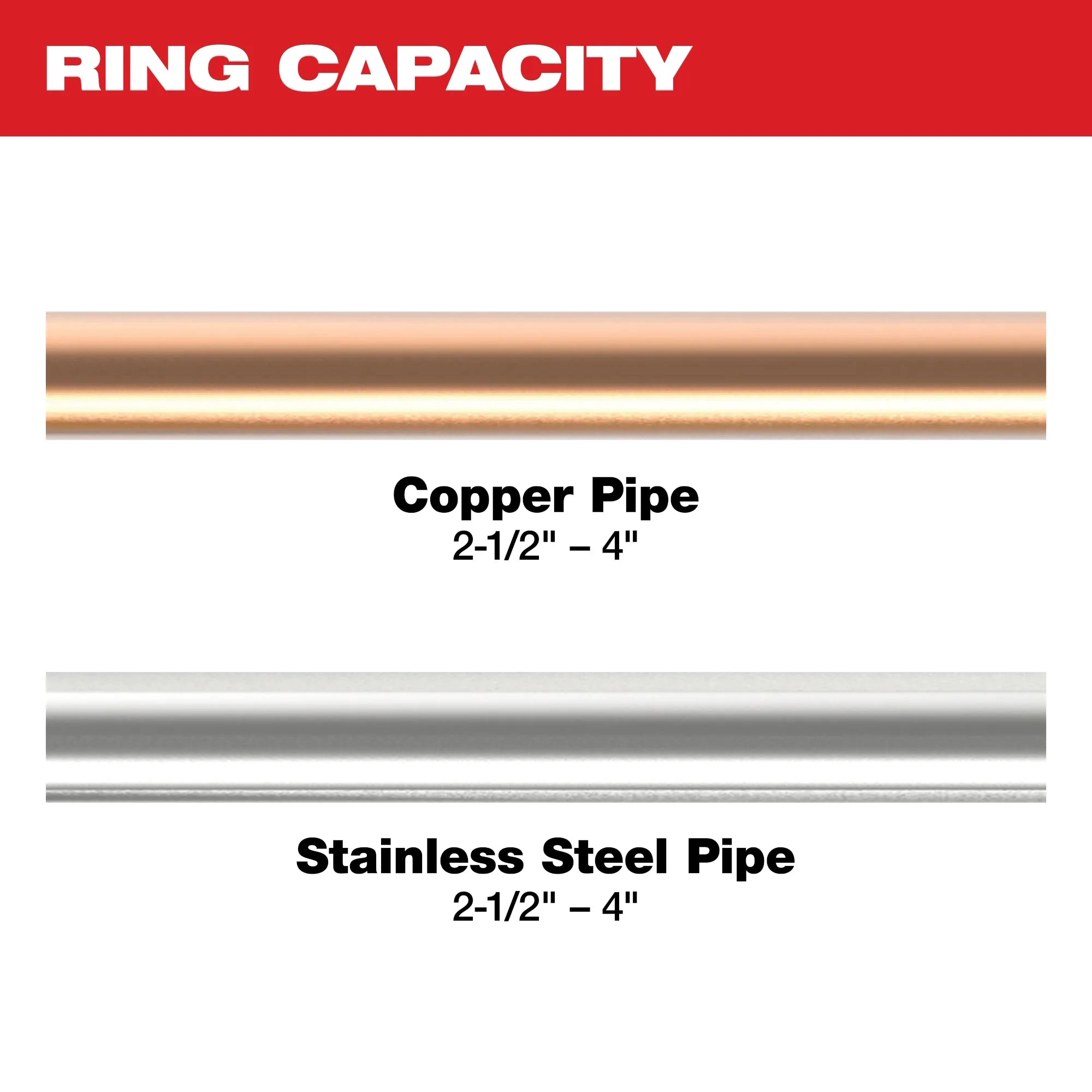 2-1/2" - 4" CTS-V Pivoting Press Ring Kit for M18™ FORCE LOGIC™ Press Tools