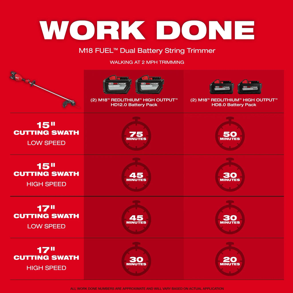 M18 FUEL™ 17” Dual Battery String Trimmer