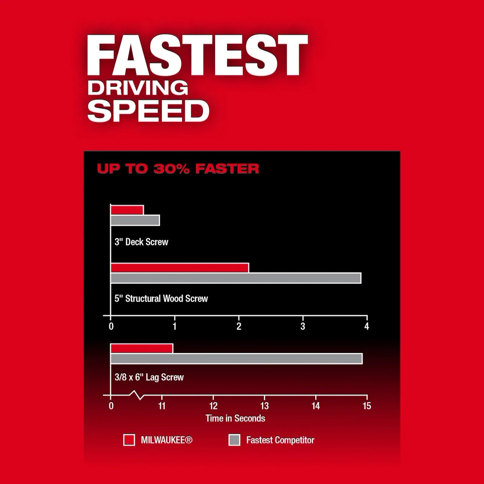 M18 FUEL™ 1/4" Hex Impact Driver w/ ONE-KEY™