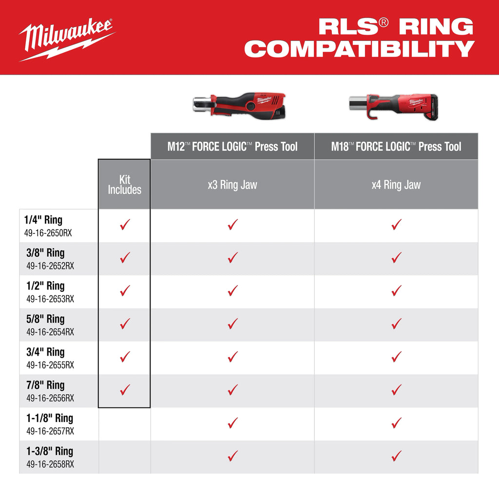 1/4" - 7/8" RLS® Pivoting Press Ring Kit for M12™ FORCE LOGIC™ Press Tool