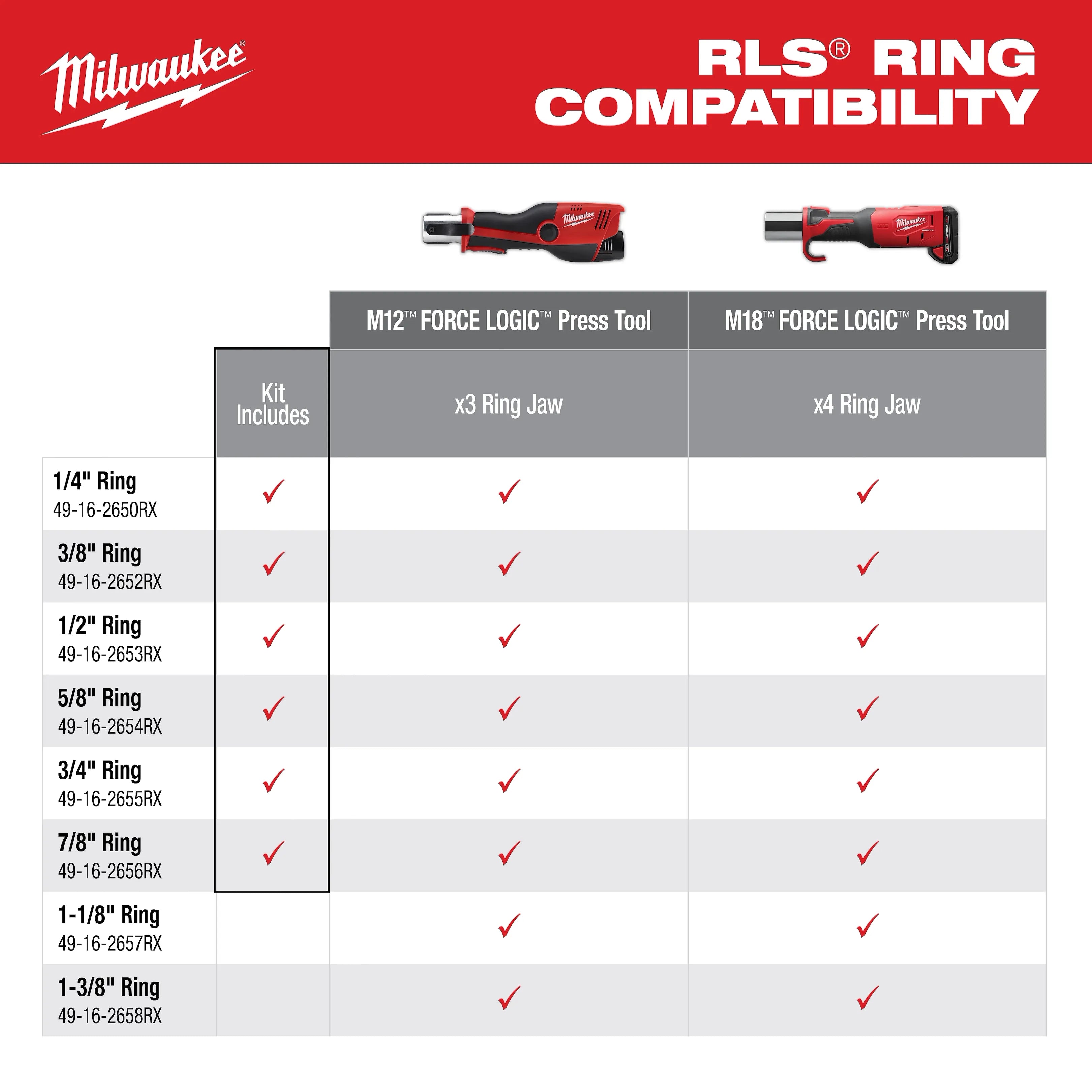 1/4" - 7/8" RLS® Pivoting Press Ring Kit for M12™ FORCE LOGIC™ Press Tool