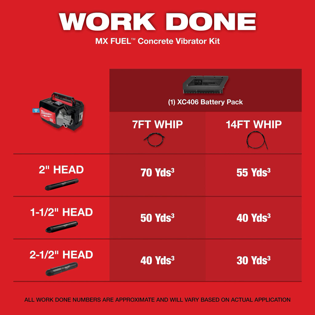 MX FUEL™ Concrete Vibrator Kit