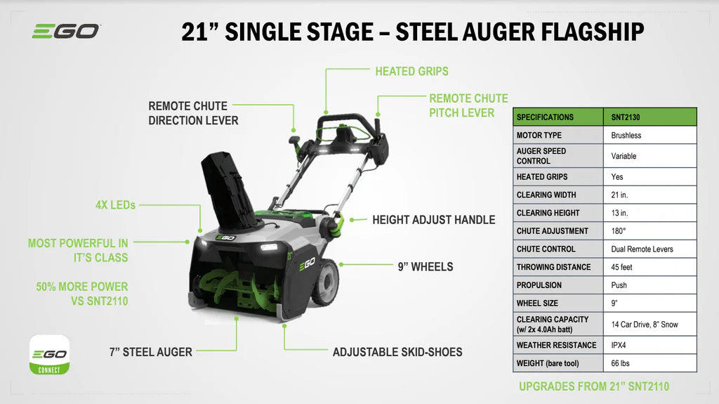 21" Single-Stage Snow Blower
