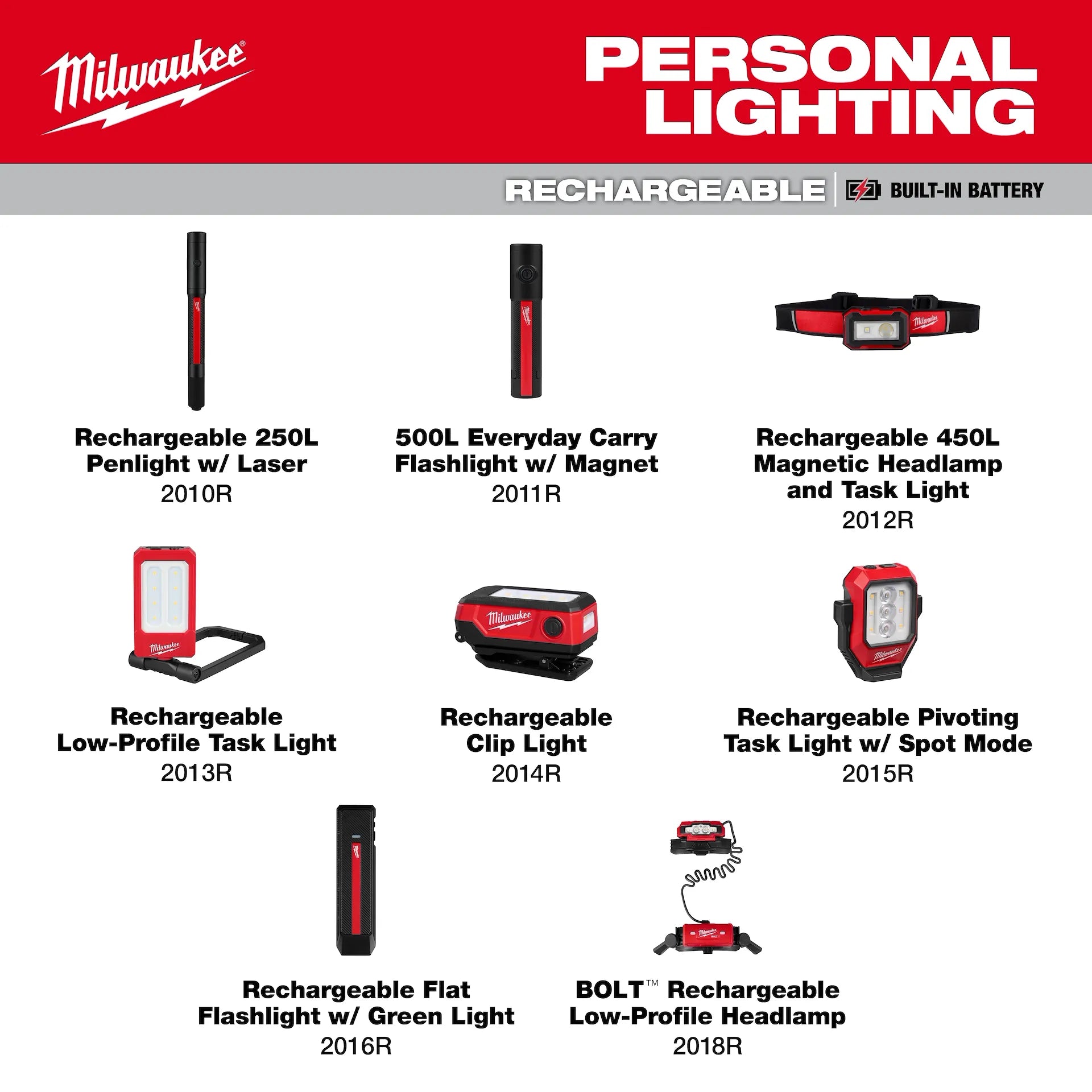 Milwaukee® Rechargeable Pivoting Task Light w/ Spot Mode