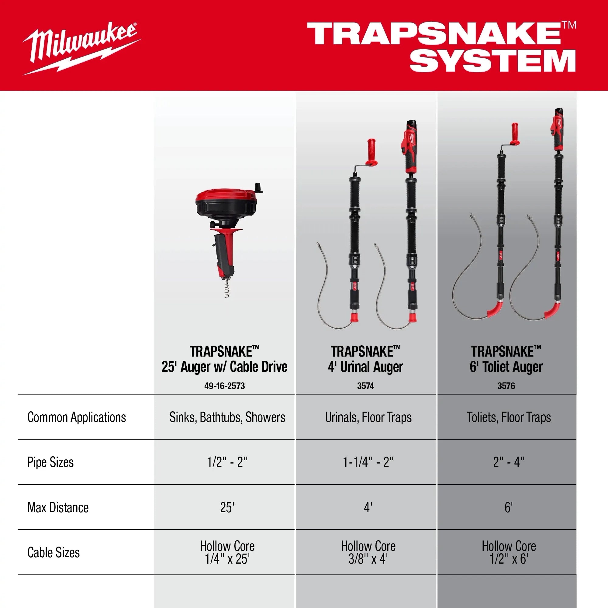 TRAPSNAKE™ 6' Toilet Auger