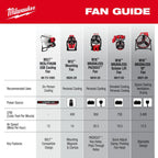 M18™ Brushless Scissor Lift Fan