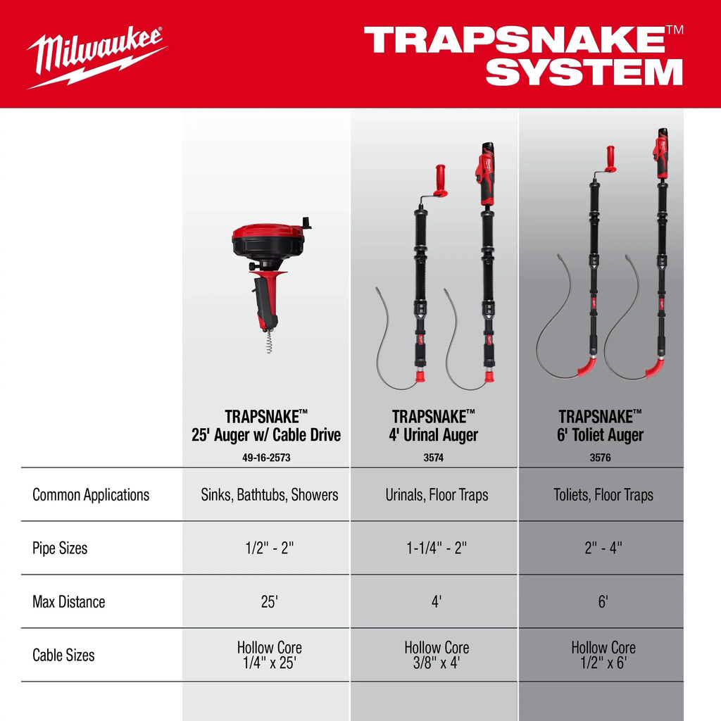 M12™ TRAPSNAKE™ 2-Tool Combo Kit
