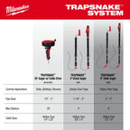 M12™ TRAPSNAKE™ 2-Tool Combo Kit