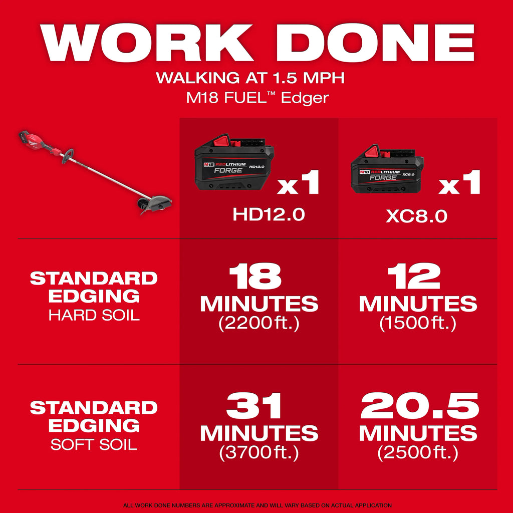 M18 FUEL™ Edger